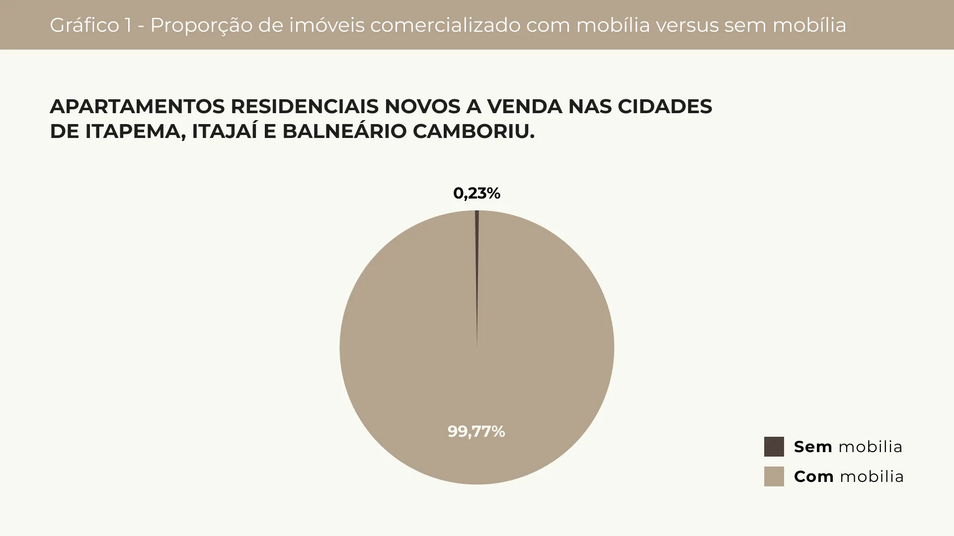 GRÁFICO 01