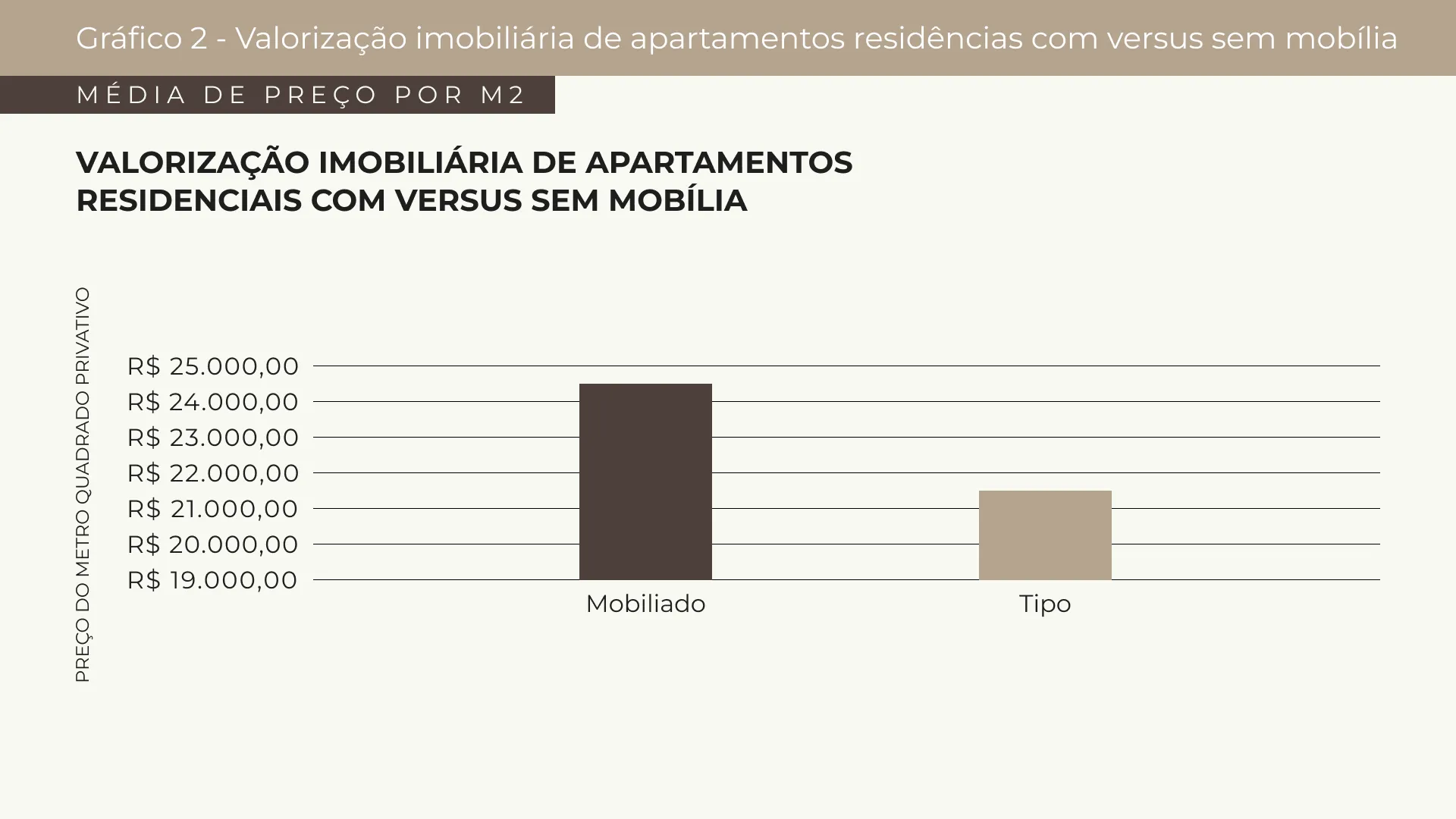 GRÁFICO 02