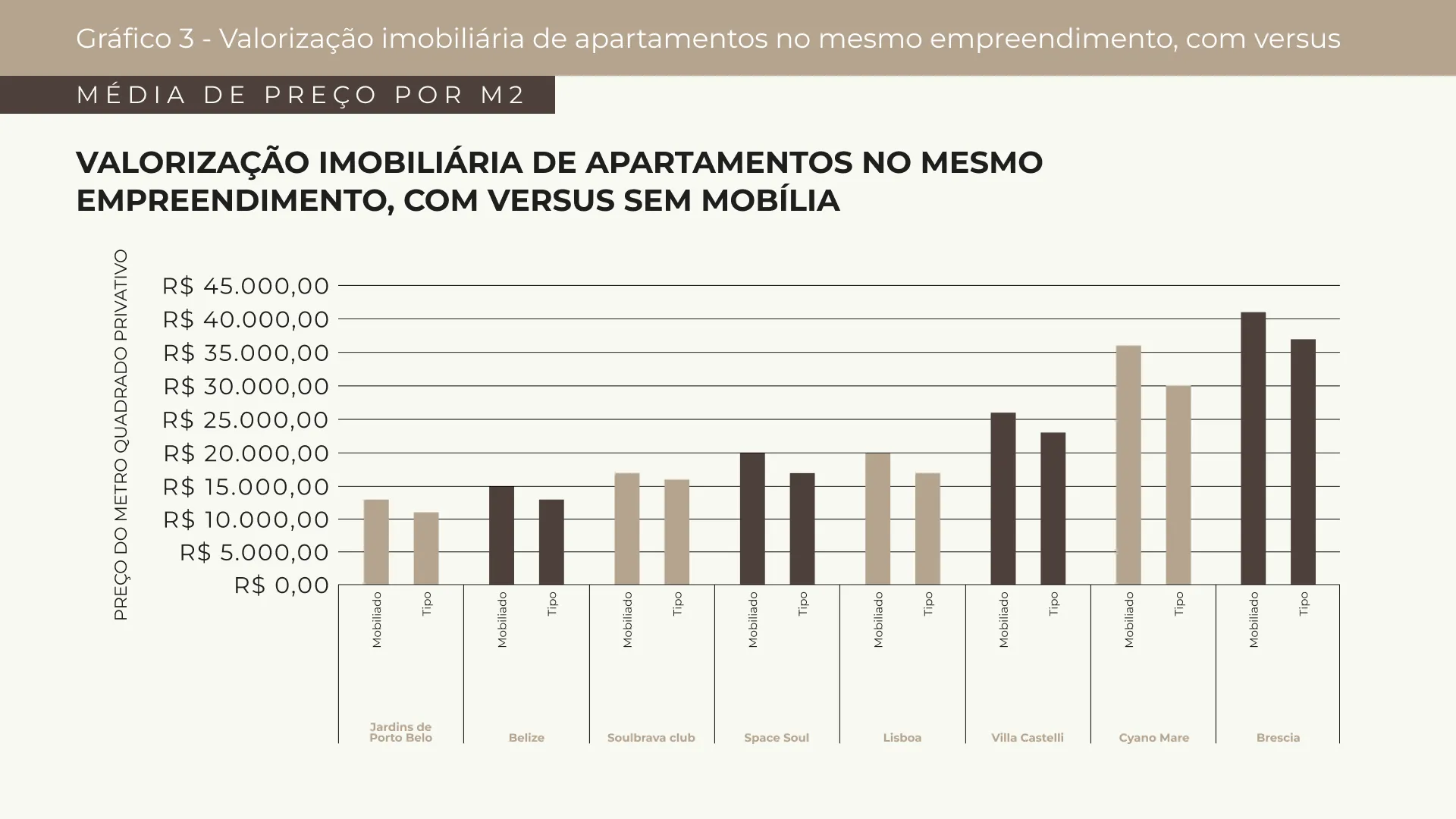 GRÁFICO 03